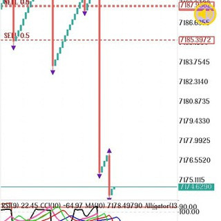 B Bull trading help - Real Telegram