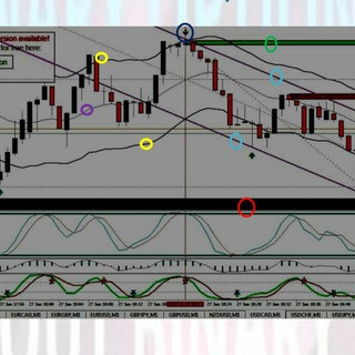 Binary High Accuracy Indicator image