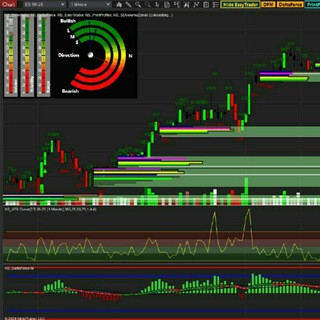 Elliot Wave Indicator - Real Telegram