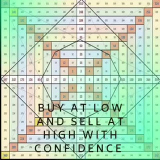 FiboGann Mcx & Nse Analysis - Real Telegram