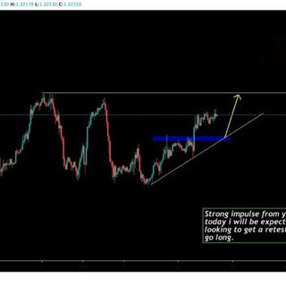 FOREX SIGNALS ANALYSER - Real Telegram