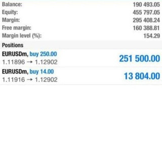 FOREX BIG LOTS FREE ZONE ™ - Real Telegram