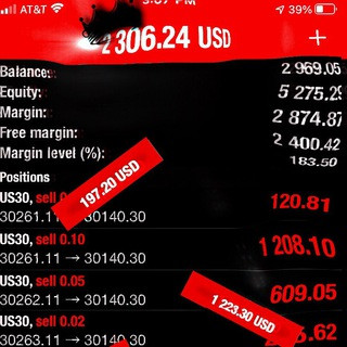 Free forex signals‼️  $30 VIP ALSO - Real Telegram