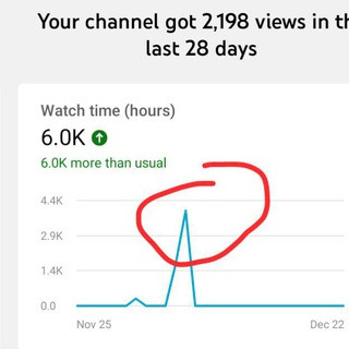 YouTube monetization trick for YOUTUBE AND BLOG - Real Telegram