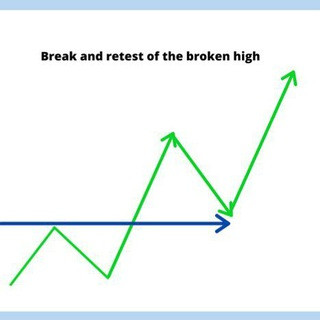Swing Master - Real Telegram